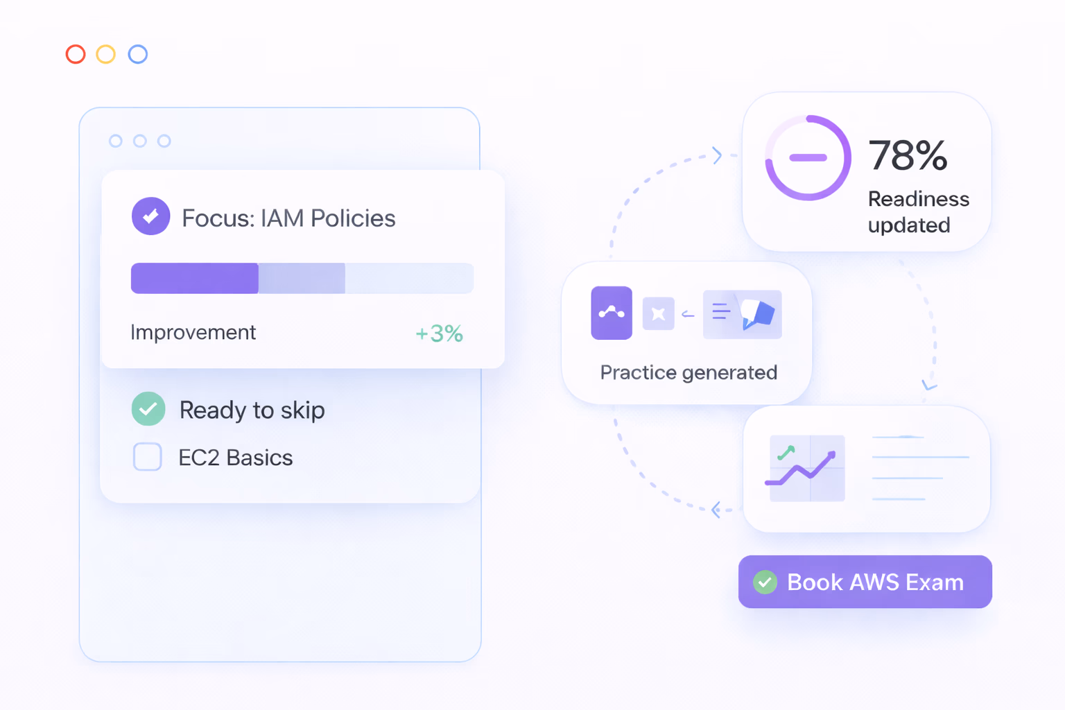 Confident Exam Day screenshot